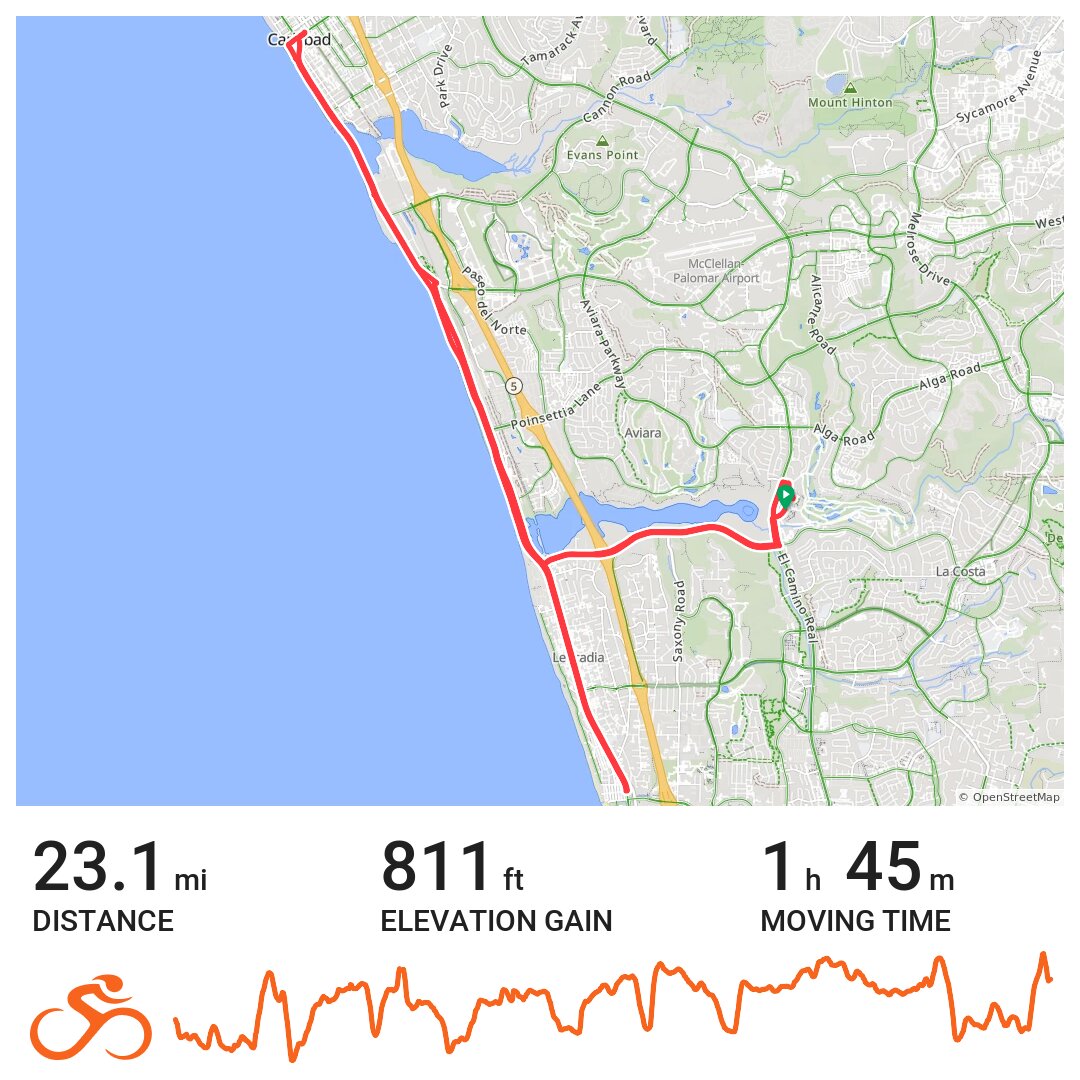 Carlsbad Cycling A bike ride in Carlsbad, CA