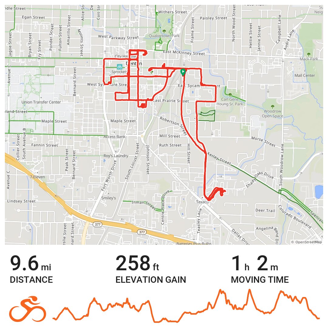 Bicycle Brewery Tour and stuff · Ride with GPS