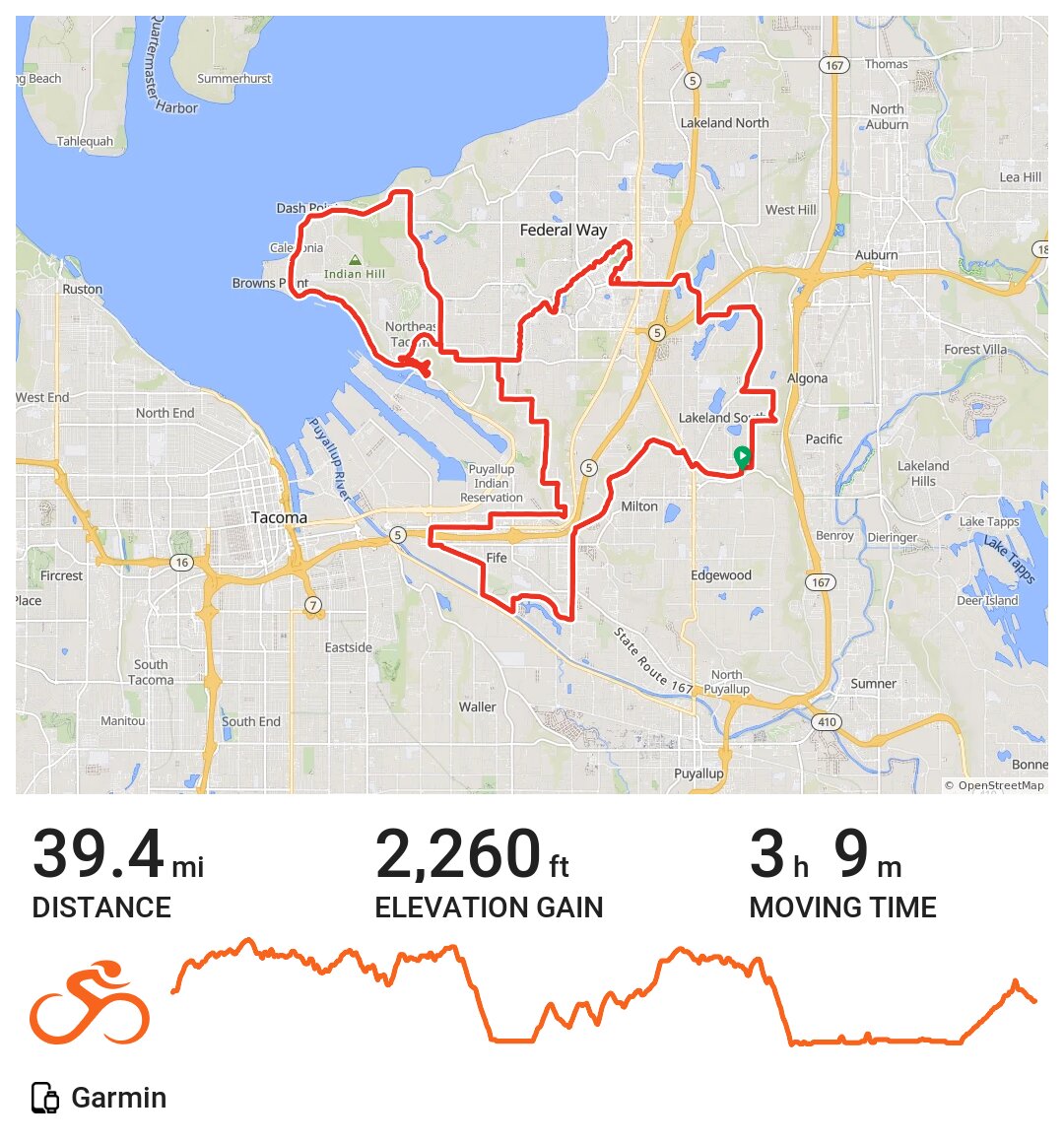 Milton Bike Trail Map Milton Trail, Powerline, Cliff House,
