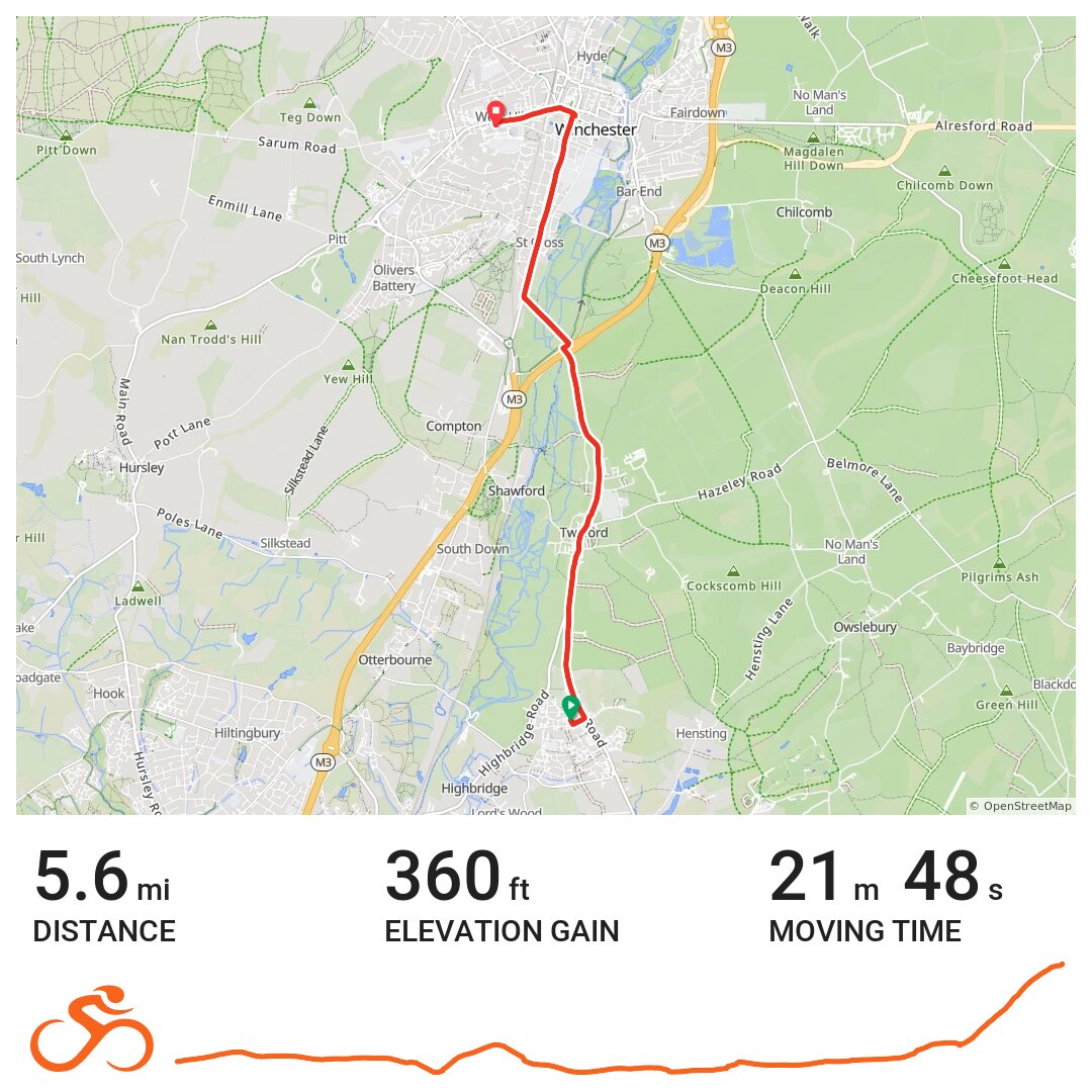 Winchester Loop A bike ride in Winchester District Council, England