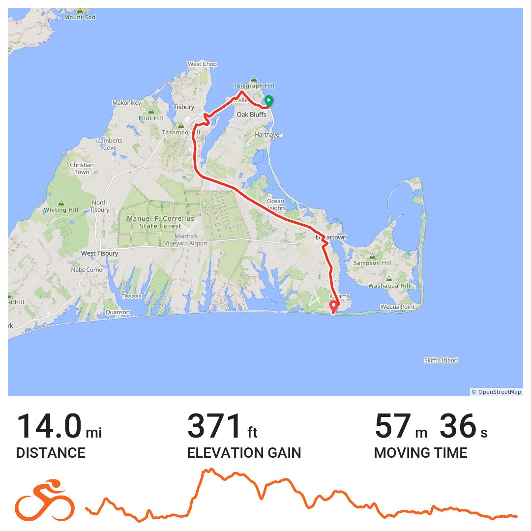 Edgartown A bike ride in Oak Bluffs, MA