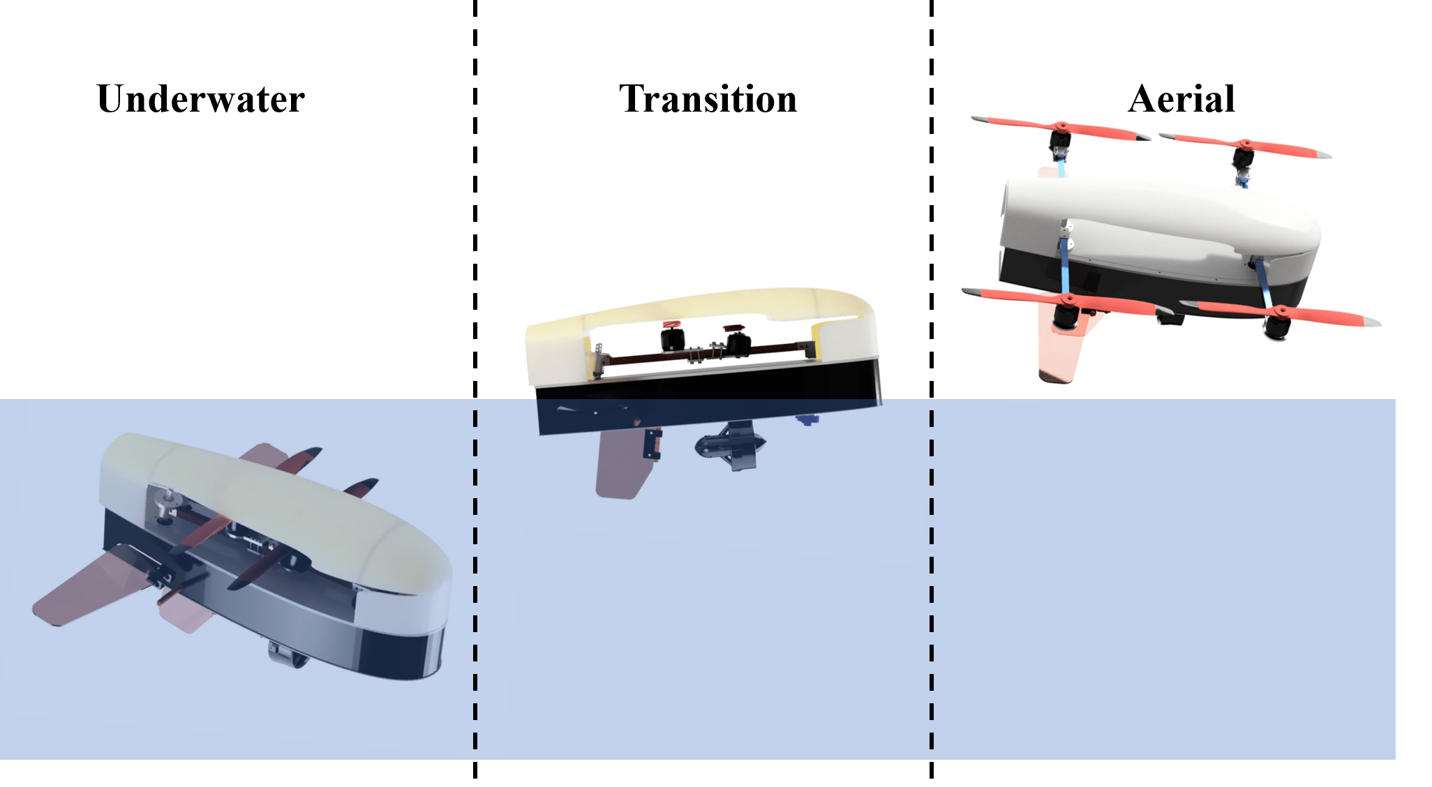 Hybrid aerial underwater robot Acutus Ridhi Puppala