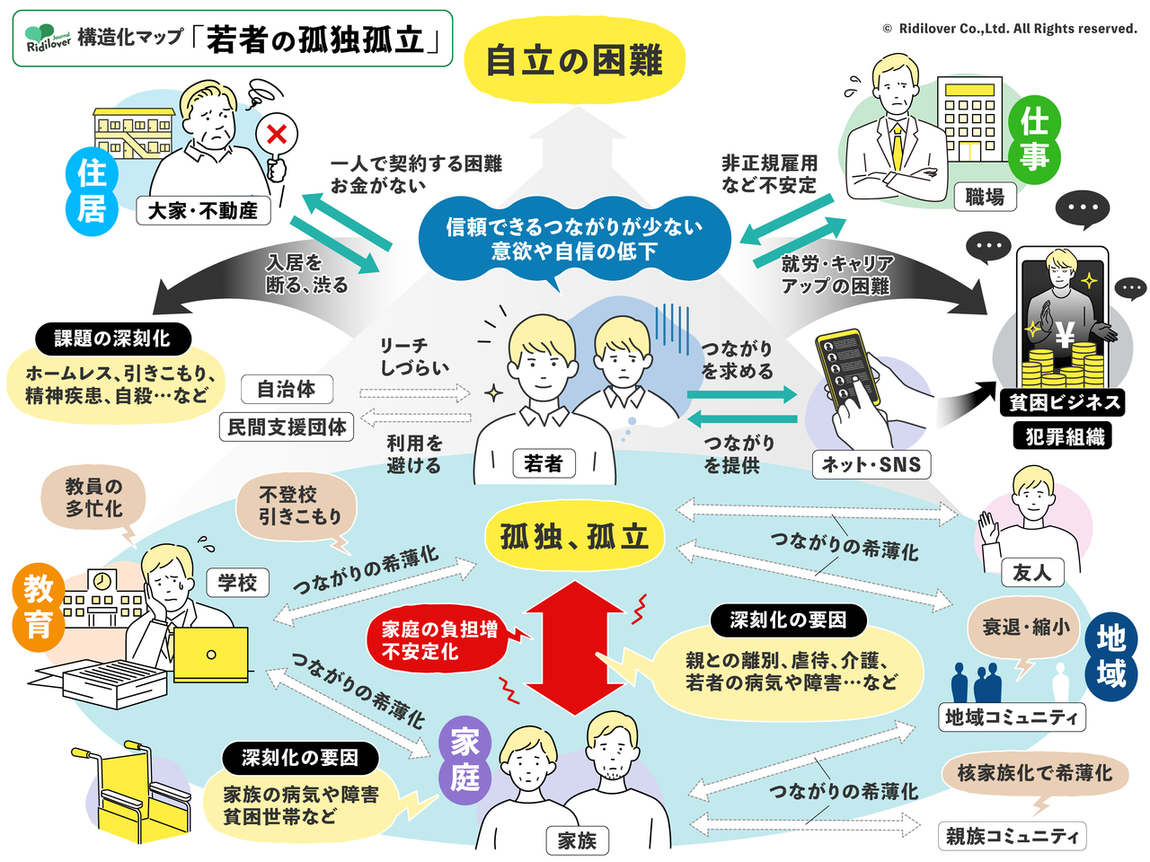 若者の孤独孤立：【若者の孤独孤立】つながり無き自立の壁 リディラバジャーナル