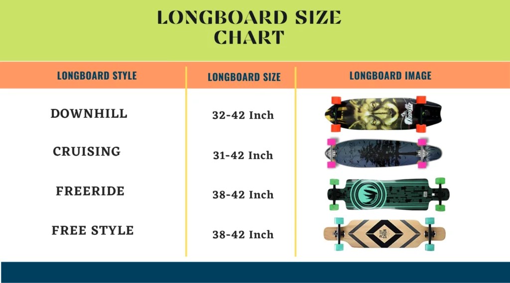 What Size Longboard Should I Get For My Height Guide 2022