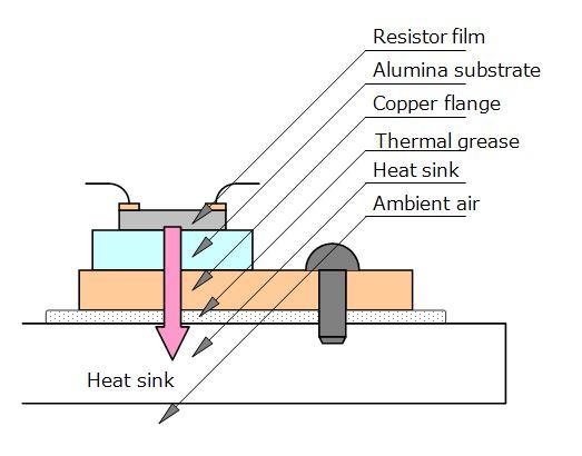 Thermal resistors Riedon Company Blog