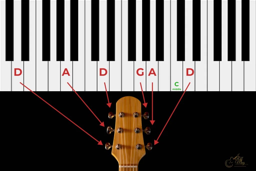How to Tune a Guitar with a Piano The Ultimate Guide