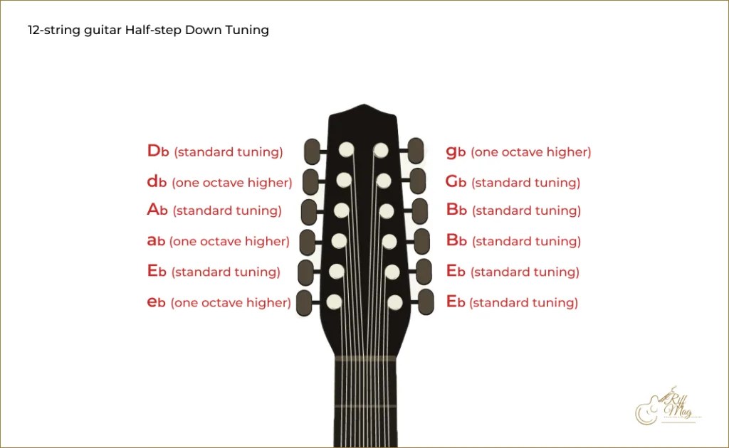 How to tune a 12 string guitar the complete guide