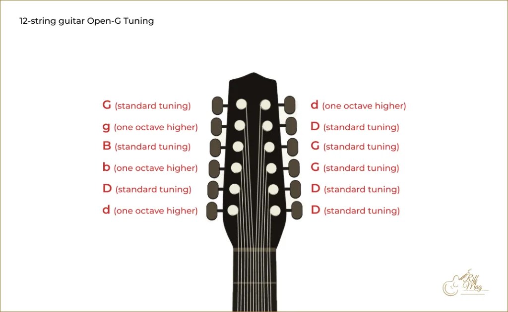 How to tune a 12 string guitar the complete guide