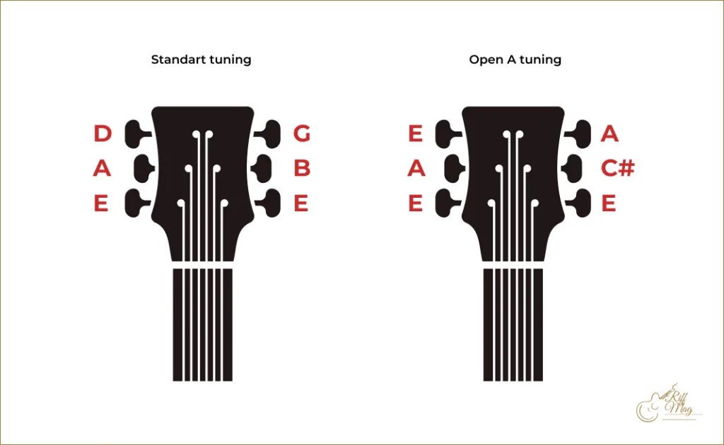 Riff-Mag.com - Open guitar tuning - what is it and how to use it