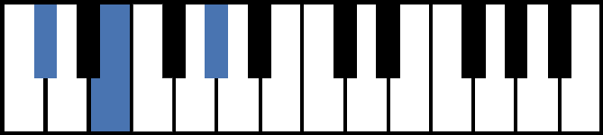 C Minor Chord