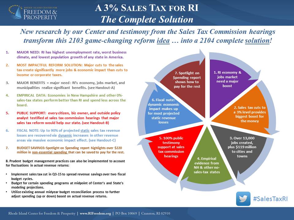 Is texas sales tax recoverable