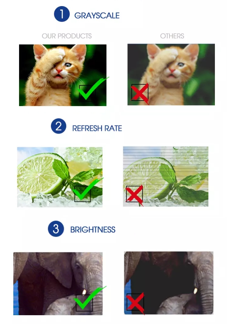 What is Screen Refresh Rate in LED Display Screen? Rigard