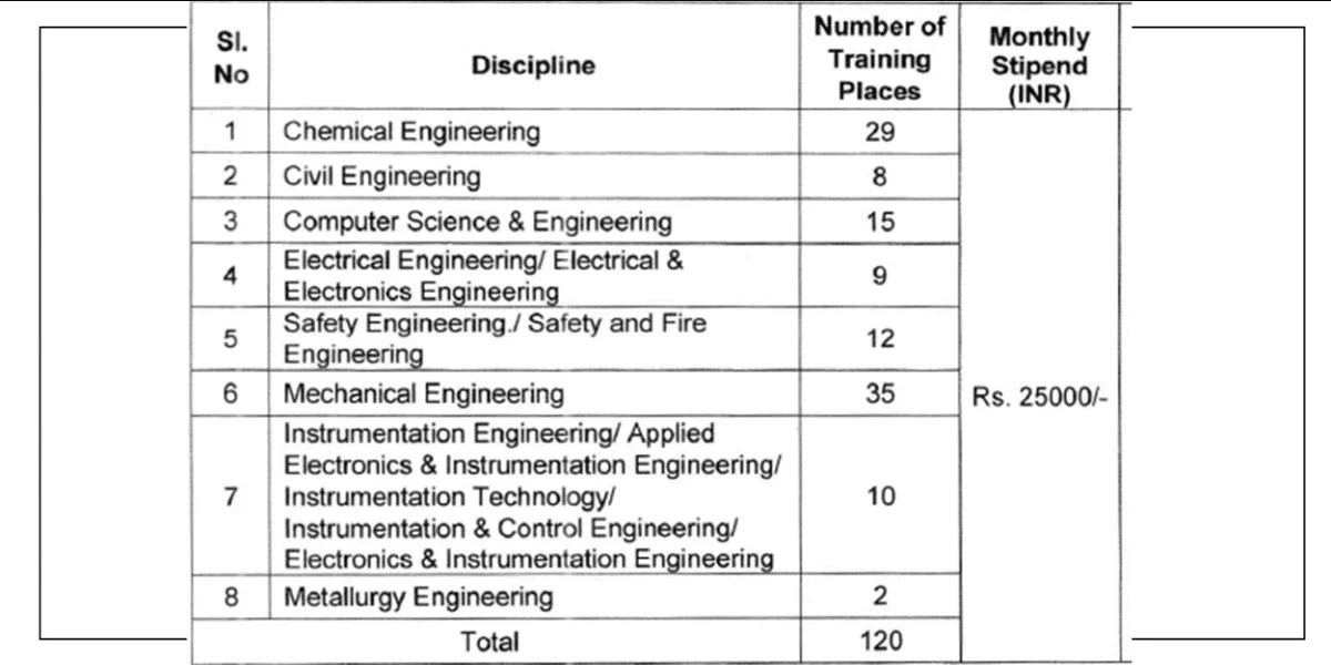 120 Graduate Engineer Apprentice Jobs Right Job Alert