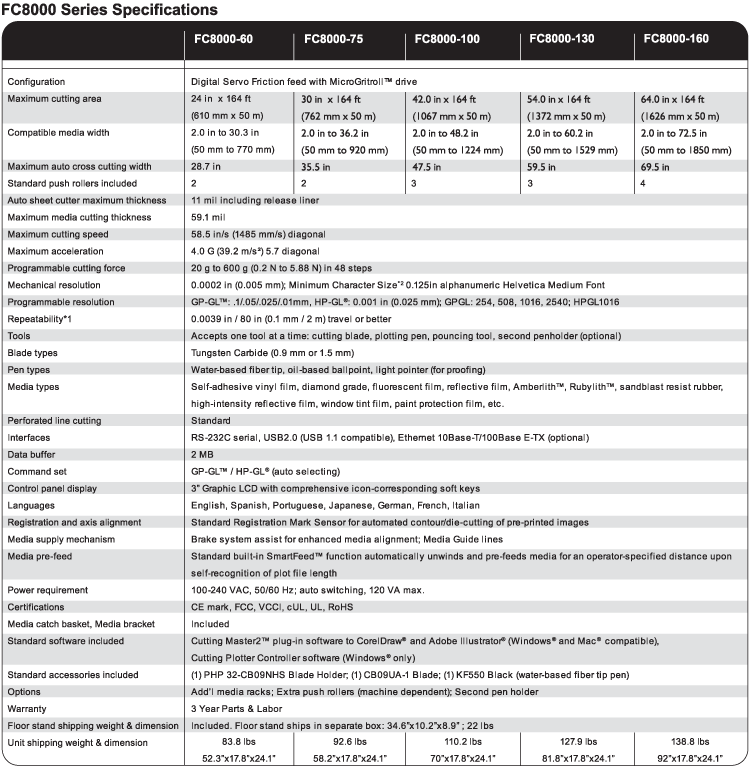 Paint Protection Film Plotters Clear Bra Plotters Venture Shield