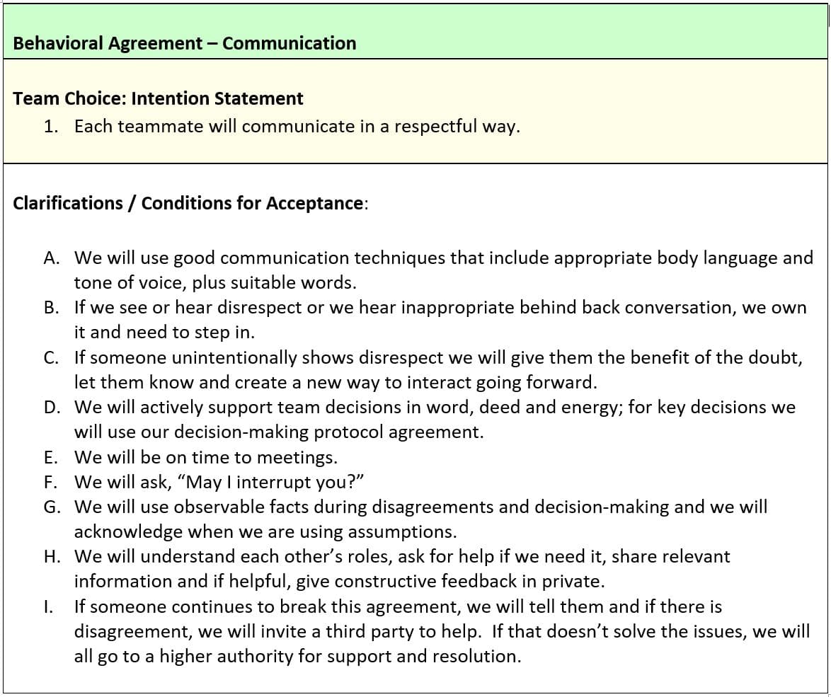 How to Facilitate Team Work Agreements