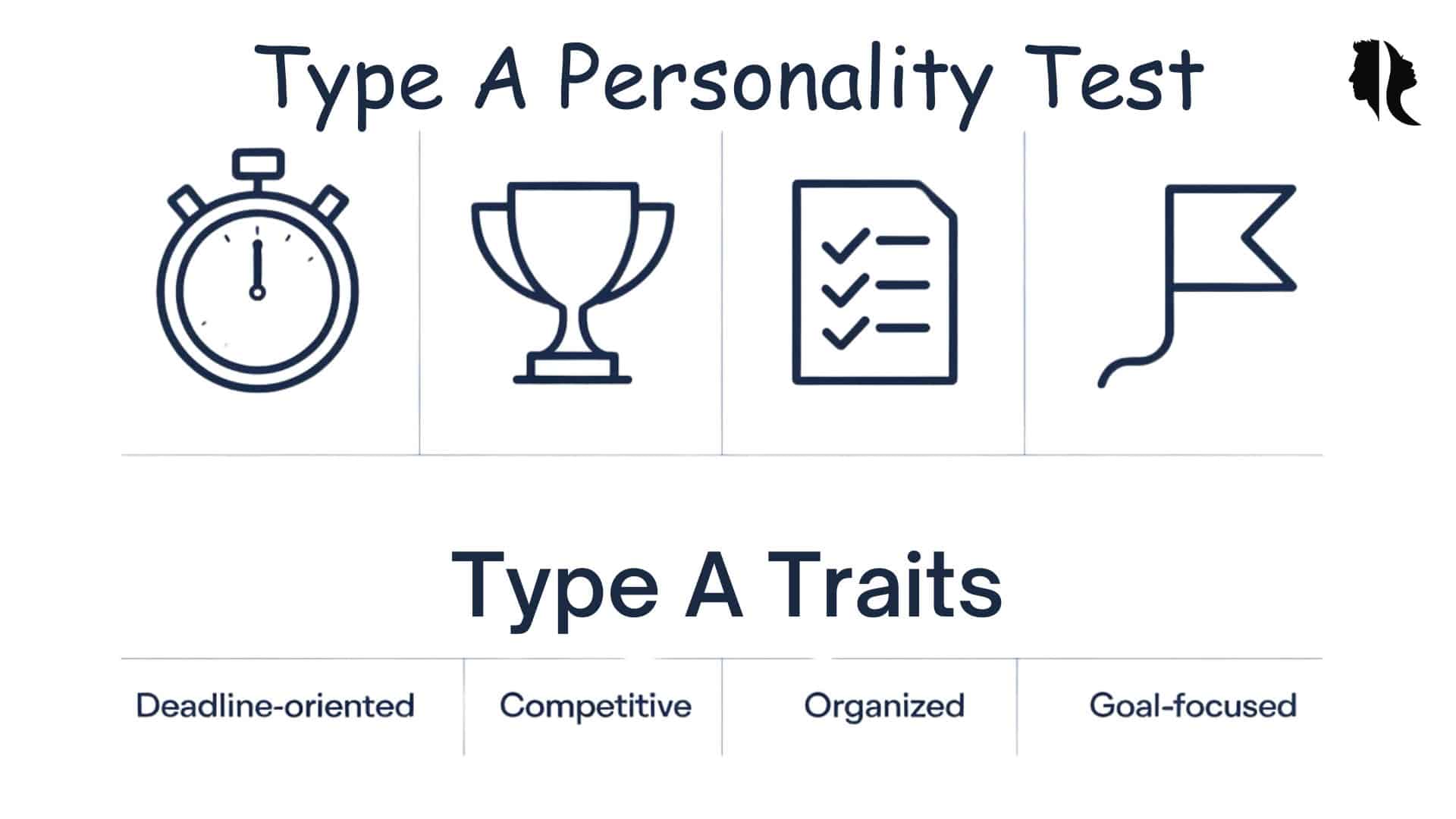 Type A Personality Test Right Mindset Matters