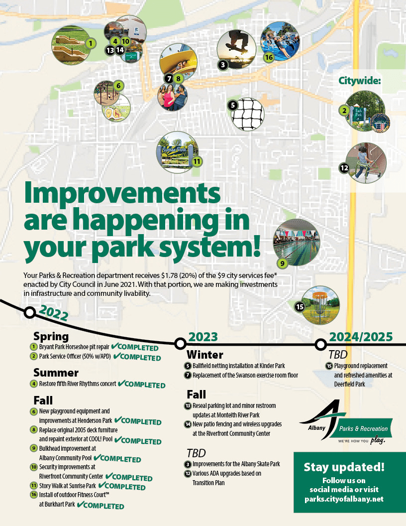 Albany Parks & Recreation Work on Park Improvements has Covered Many Projects Right Now Oregon