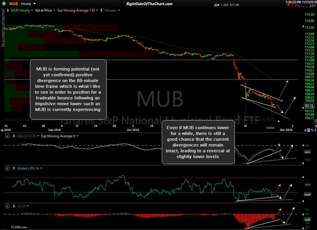 mub60minutenov23rd Right Side of the Chart