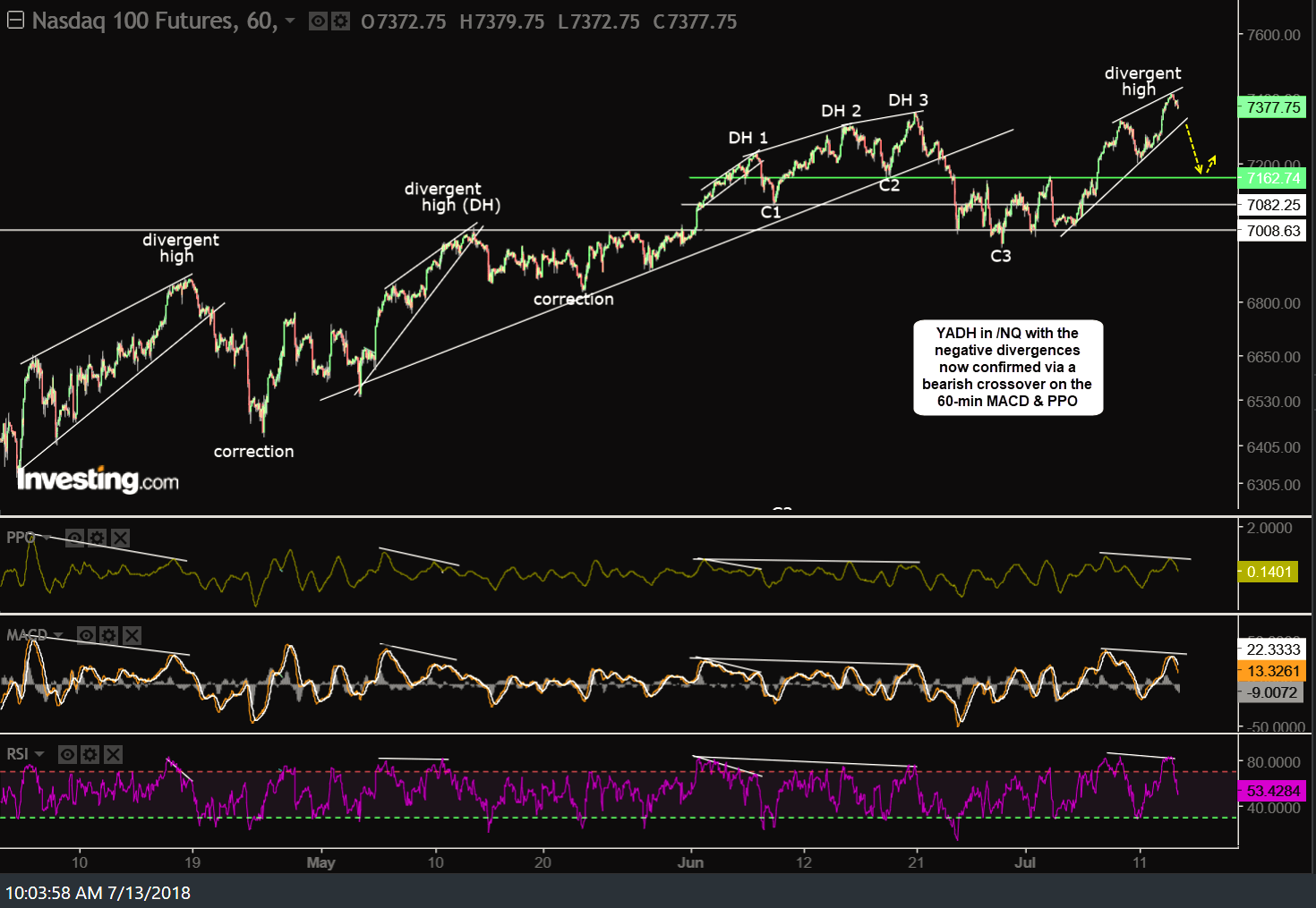 SQQQ Swing Trade Idea Right Side Of The Chart