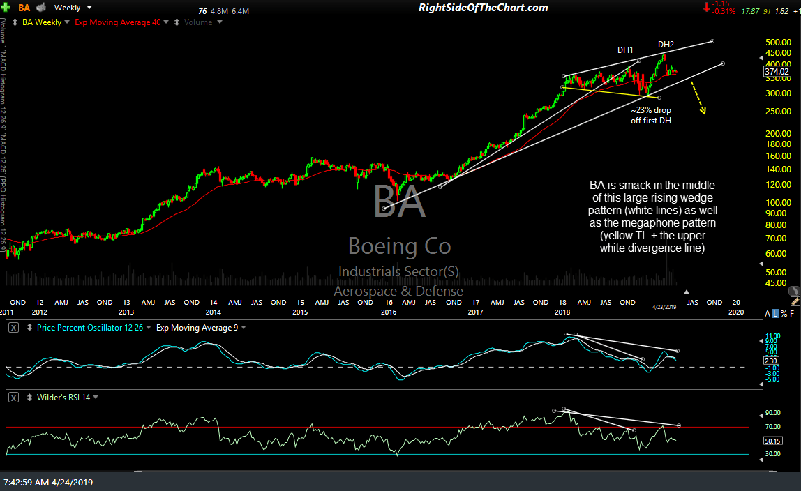 Analysis Of Key Stocks Reporting Earnings Today Right Side Of The Chart