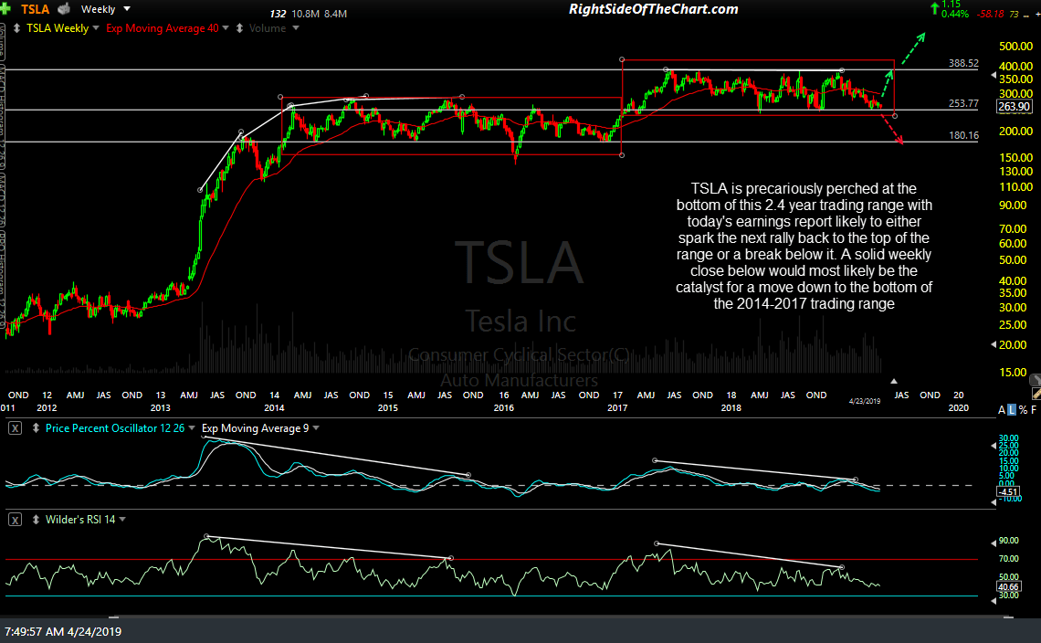Analysis Of Key Stocks Reporting Earnings Today Right Side Of The Chart