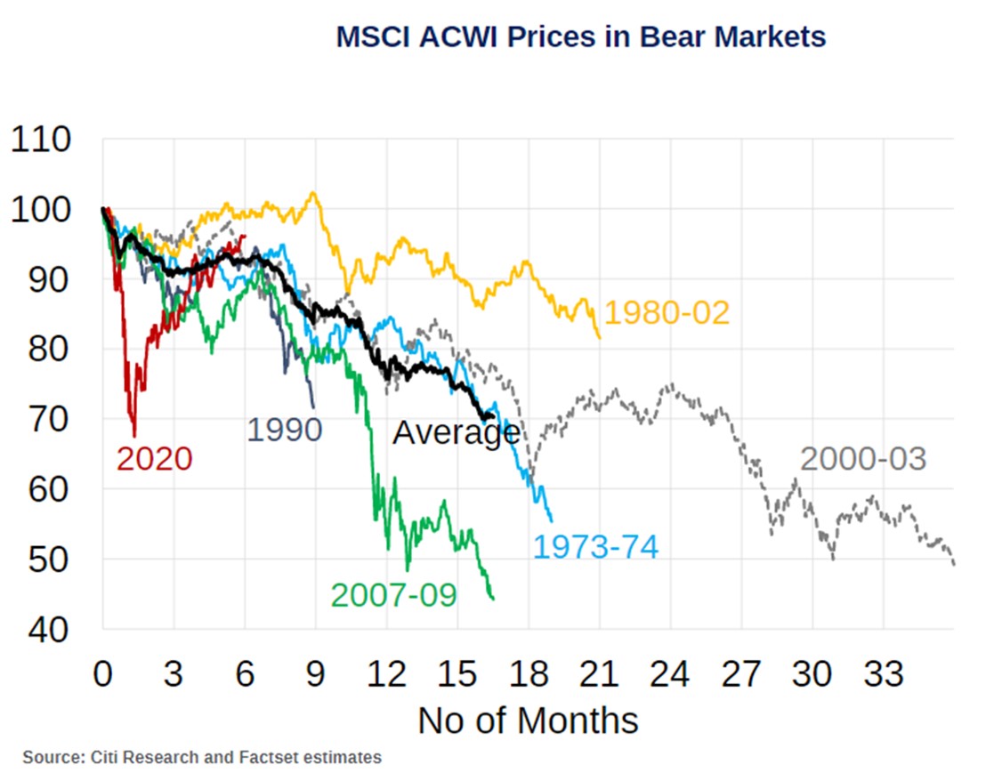 Precious Metals & Stock Market Analysis 82620 Right Side Of The Chart