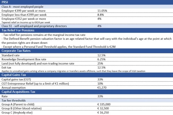 Tax Rates & Credits 2021 Right Solution Centre