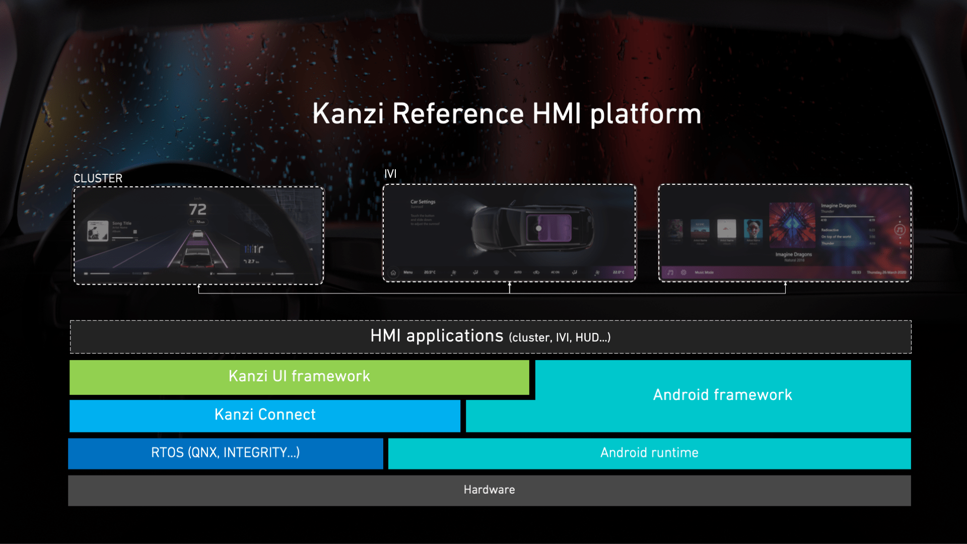 Driving UX differentiation on Android Automotive