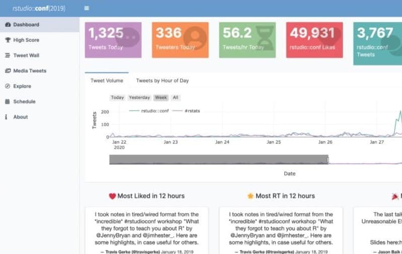 15 Best Shiny Dashboard Examples