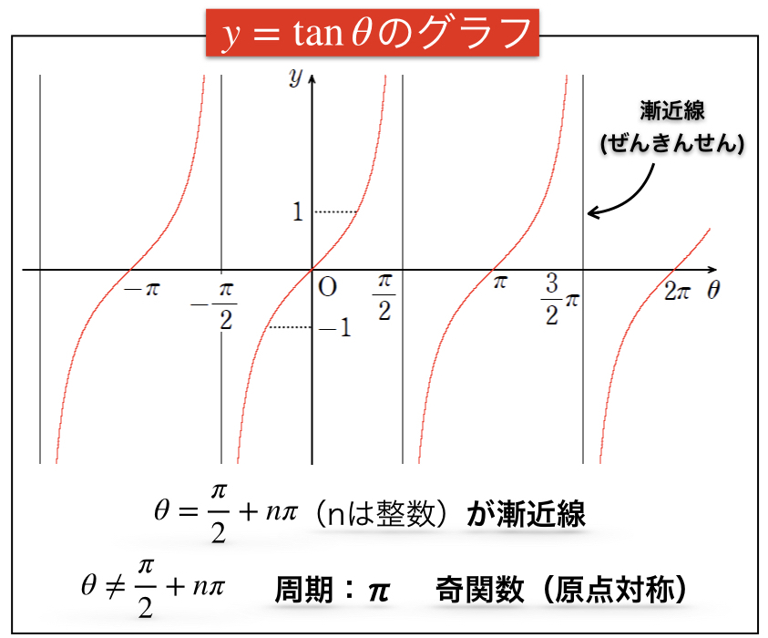 三角関数のグラフの書き方とコツ（sin,cos,tan,周期） 理系ラボ