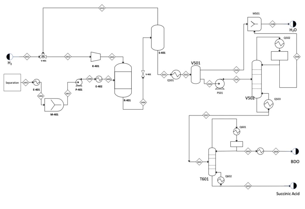 1,4 Butanediol Plant Rikesh Mathew