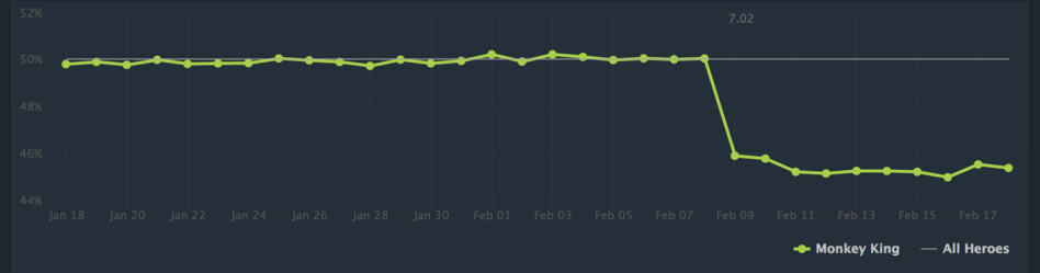 Dota 2 Rapier Topson Ti Winner Monkey King Too Ez For