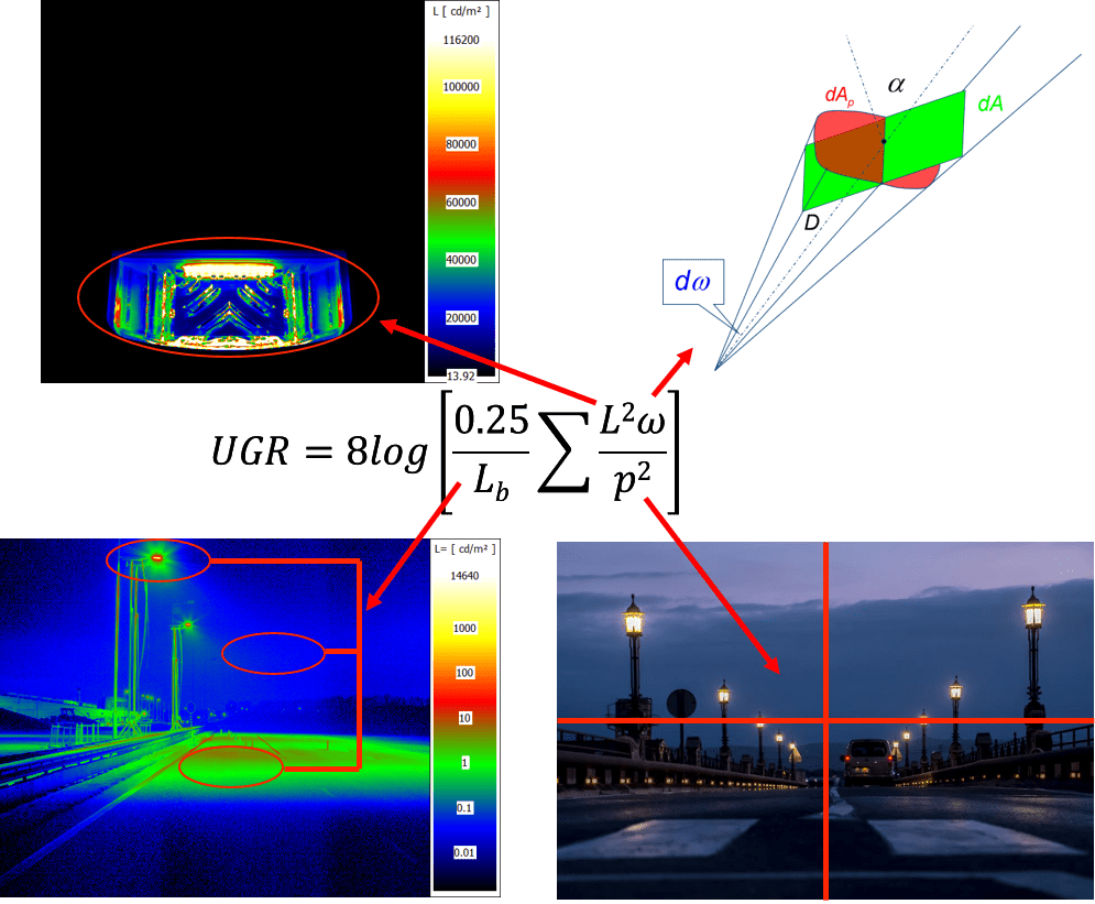 Universal Glare Rating at Deleon blog