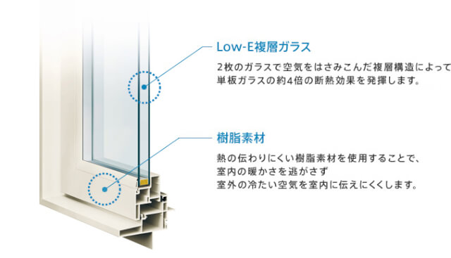 樹脂サッシ Apw330 とアルミ樹脂複合サッシ サーモスx はどっちが良い リクやん お役立ブログ