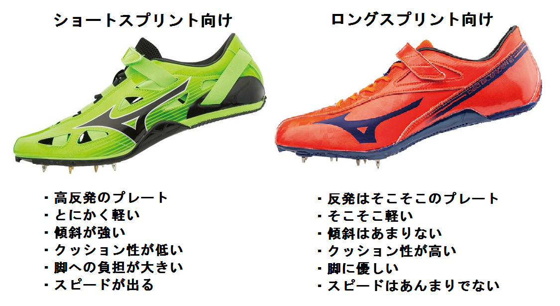 激安ブランド ミズノ短距離スパイク タータン用 trandecol.com