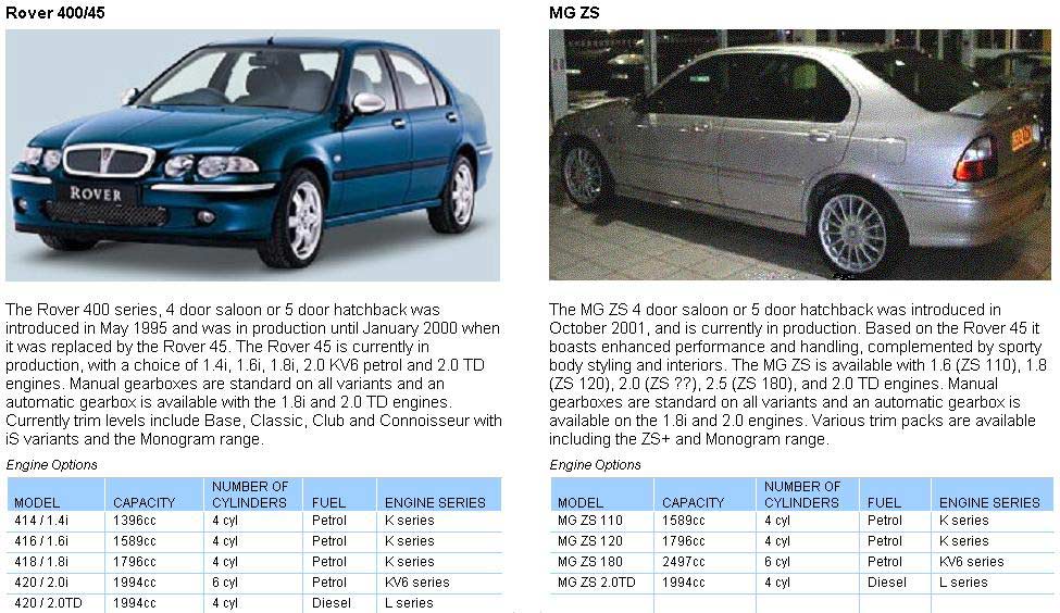 MG Rover 400 Vehicle Information