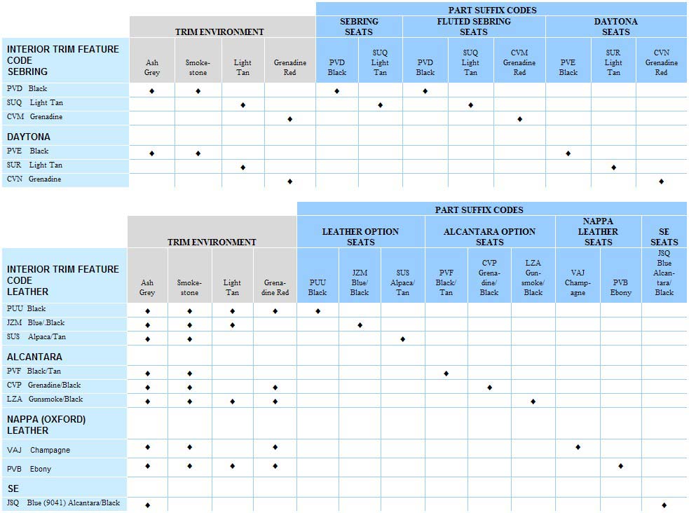 Mgf Ecu Wiring Diagram - Wiring Diagram