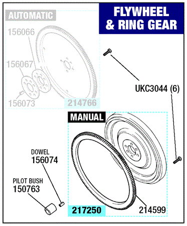 Triumph Stag Flywheel and Ring Gear - Manual Transmission