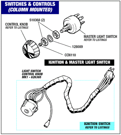 Triumph Stag Switches and Controls - Column Mounted - Ignition and