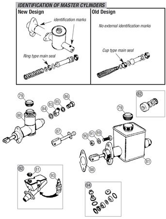 MGB Brake & Clutch Master Cylinders | Rimmer Bros
