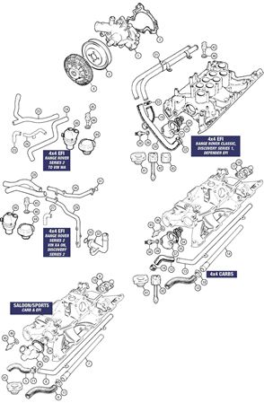 Rover V8 Water Pumps | Rimmer Bros