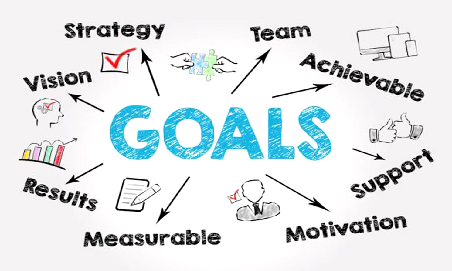 A GUIDE TO GOAL SETTING RIMT World School