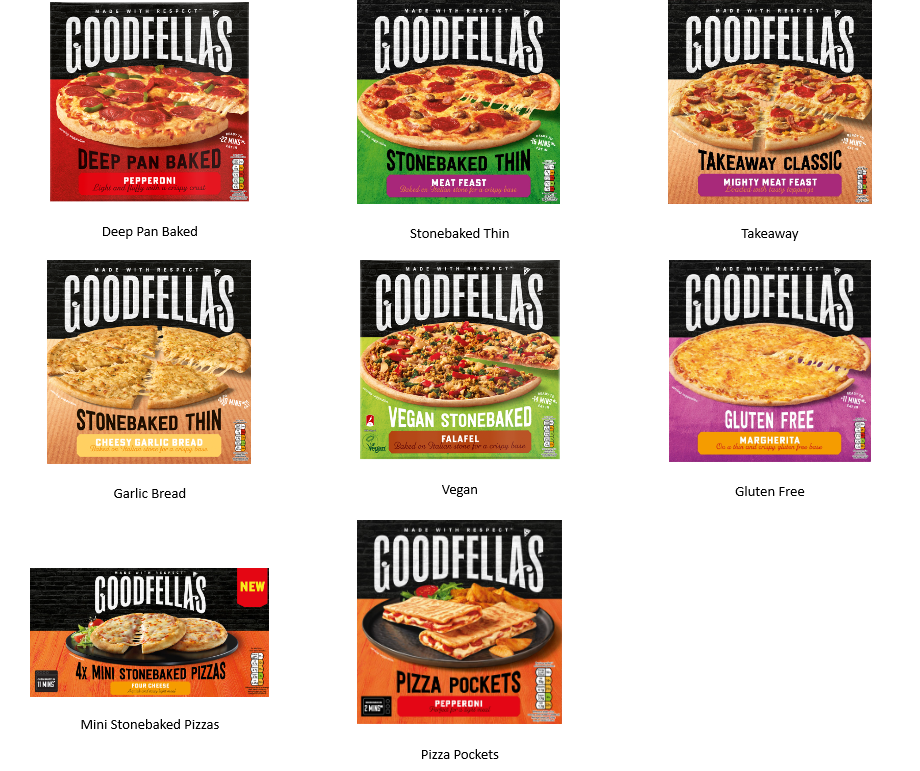 Goodfella’s Rimus Group