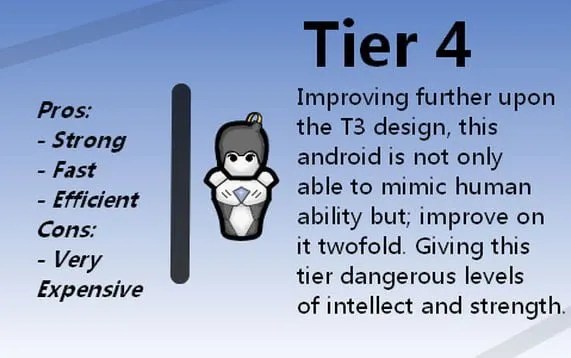 Android tiers Mod ⋆ RimWorld Base
