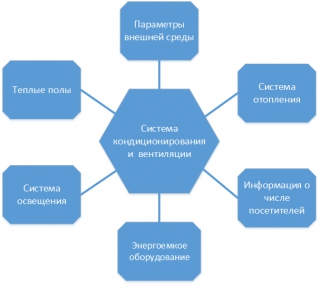 Bms что это такое в здании