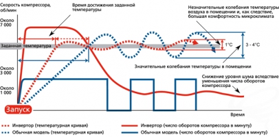 Автоматика вентиляции и кондиционирования