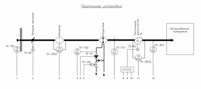 Автоматика вентиляции и кондиционирования
