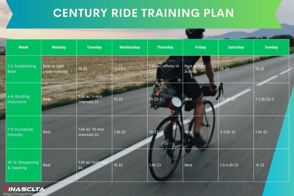 Cycling training Plan Training zone, plans for all level cyclists and