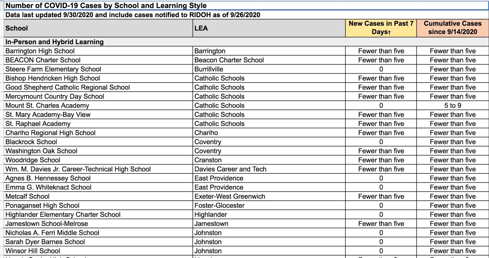 UPDATED RI School List with COVID19 Cases (as of 9/26/20