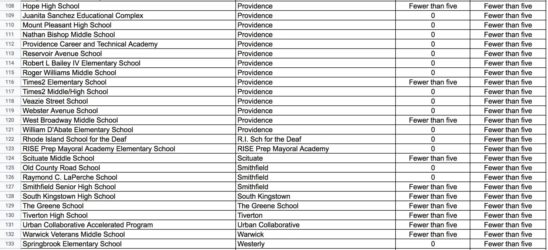 UPDATED RI School List with COVID19 Cases (as of 10/10/20